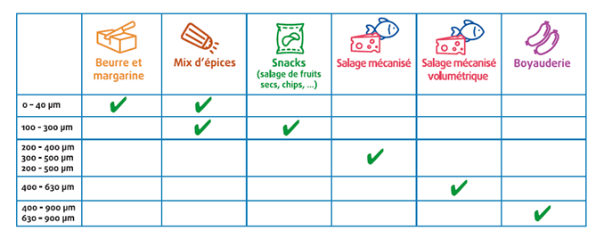 Tableau_utilisation