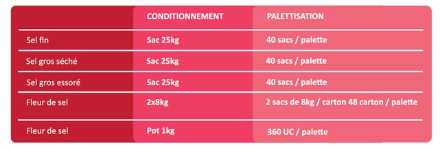 Saucam_Conditionnement