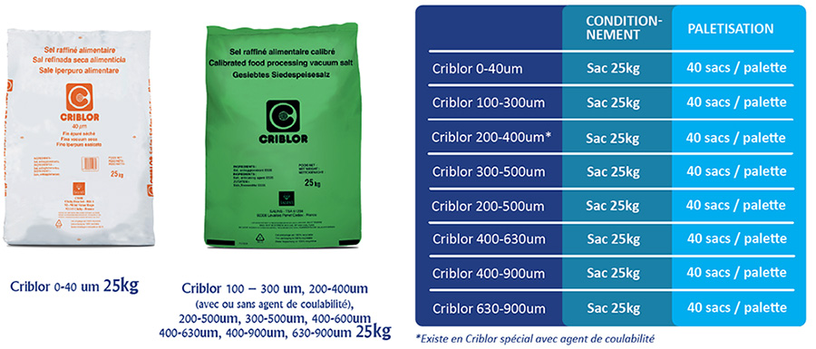 Criblor GAMME+CONDITIONNEMENT